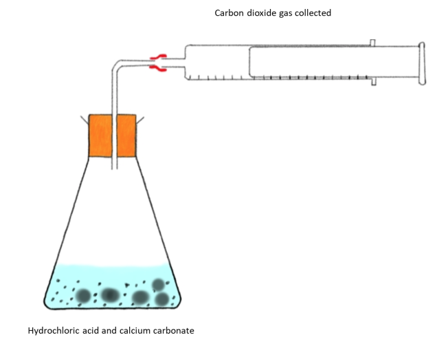 carbon dioxide gas collection